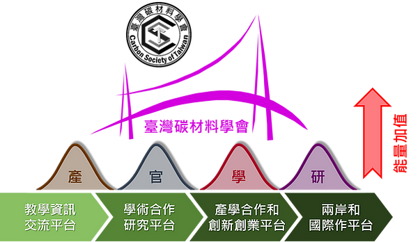 臺灣碳材料學會